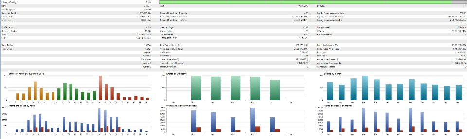 Imagens #4 Growth Killer