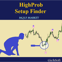 HighProb Setup Finder