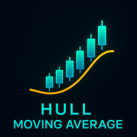 Hull Moving Avg