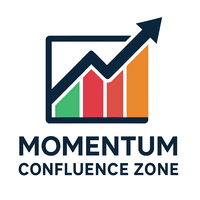Momentum Confluence Zone