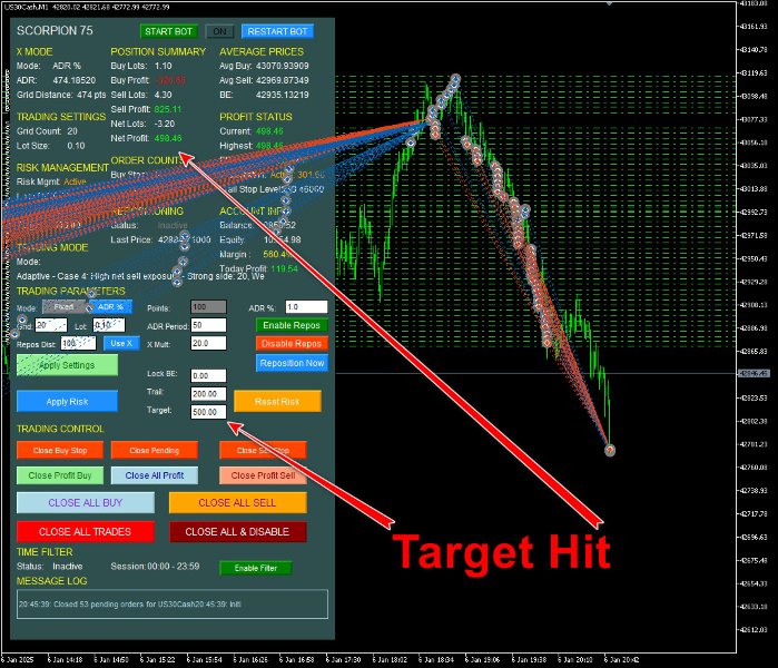 Imagens #1 Scorpion 75 MQL5