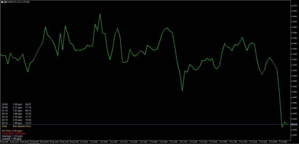 Screenshot #1 SpreadControl MT5