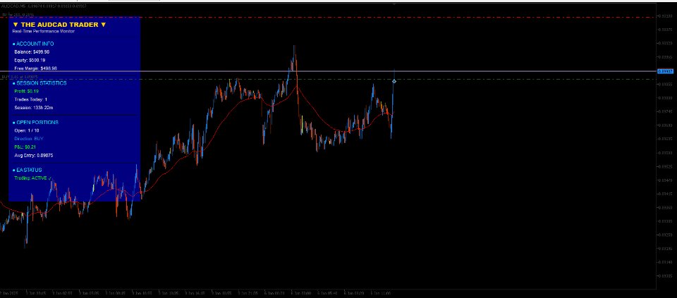 Снимок экрана #1 The AudCad Trader