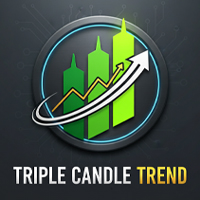 Triple Candle Trend