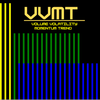 VVMT Indicator