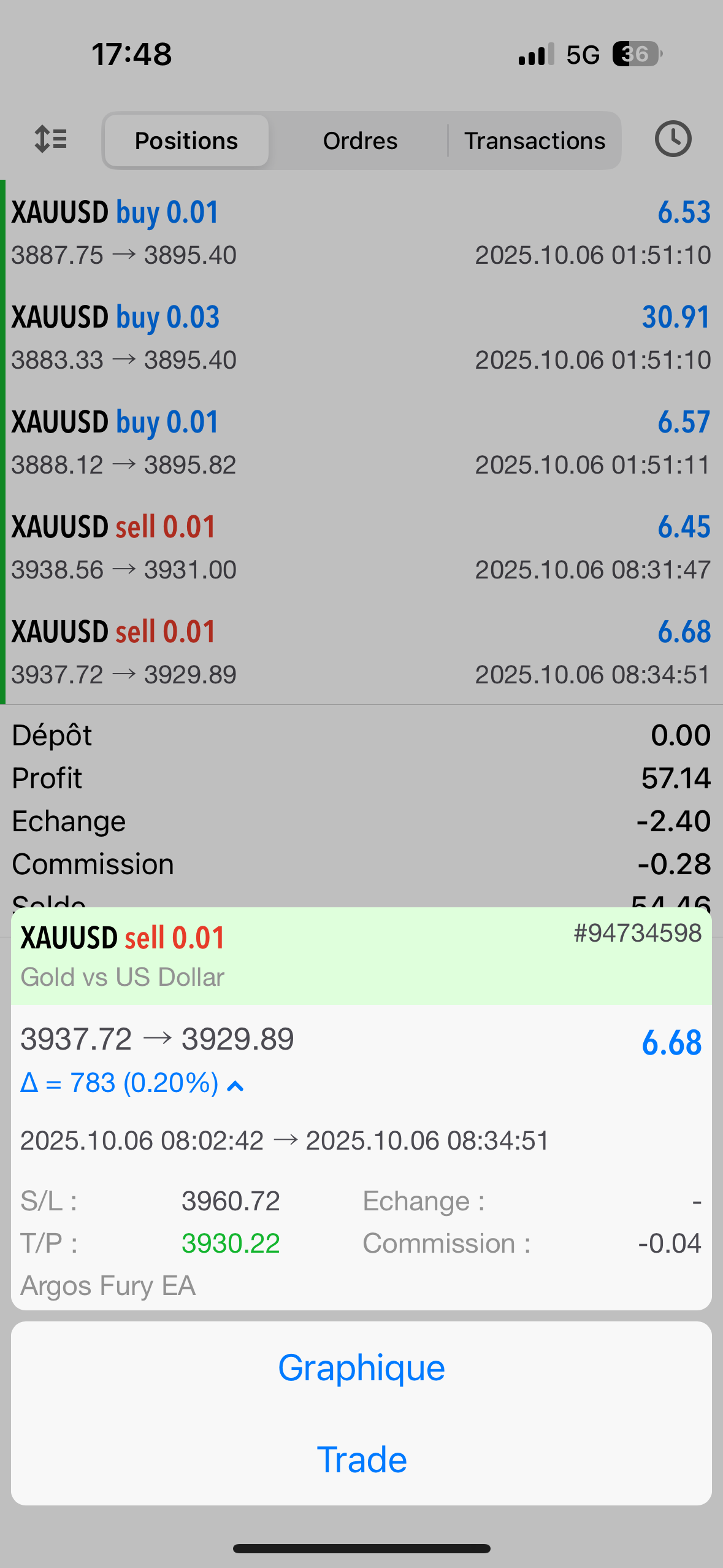 Comments | Argos Fury | Buy Trading Robot (Expert Advisor) for MetaTrader 5