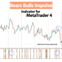 Bears Bulls Impulse Indicator MT4