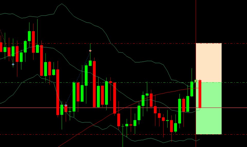 Imagens #2 Marubozu Trend Rider