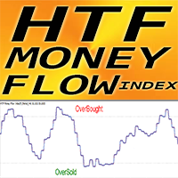 MFI Higher Time Frame mh