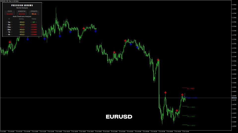 Screenshot #3 Precision Arrows