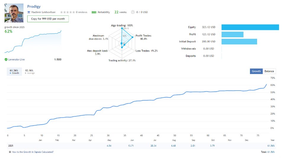 Imagens #1 Prodigy FX