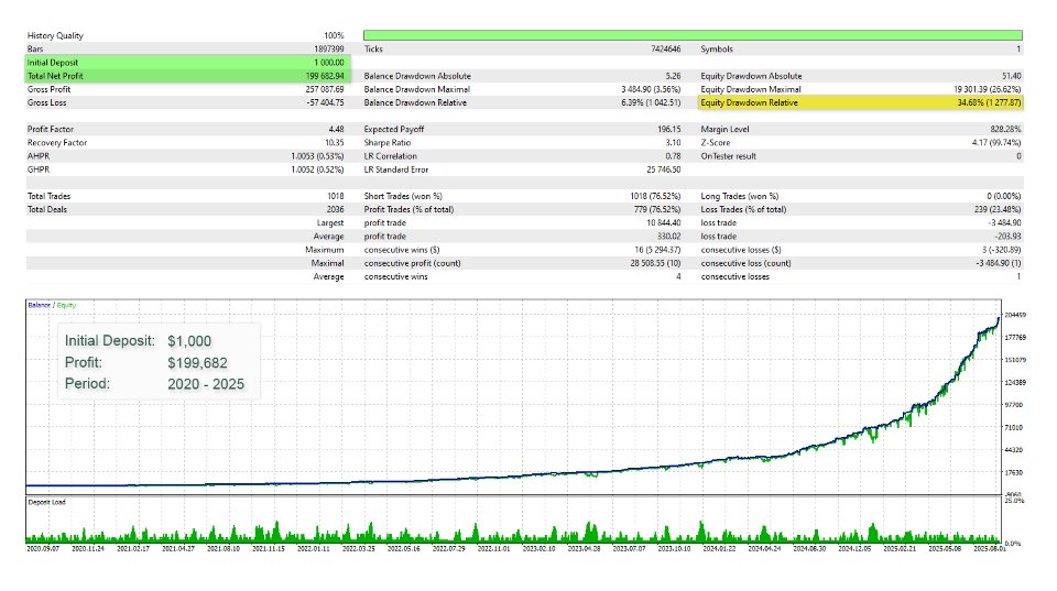 Imagens #2 Prodigy FX