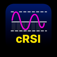 RSI Cyclic Smoothed Indicator for MT5