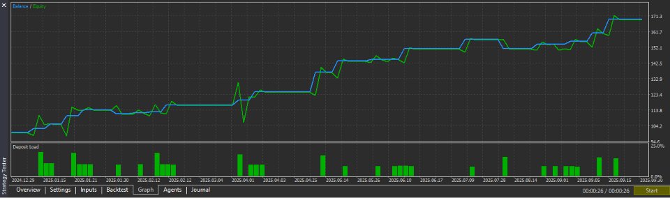 Screenshot #4 SMC Candlestick Trader 5 Framework EURUSD