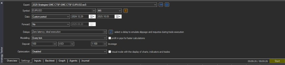 Screenshot #5 SMC Candlestick Trader 5 Framework EURUSD