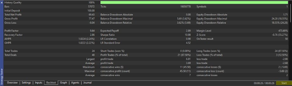 Screenshot #3 SMC Candlestick Trader 5 Framework EURUSD