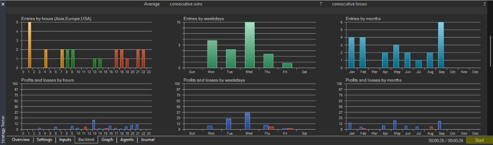 Screenshot #2 SMC Candlestick Trader 5 Framework EURUSD