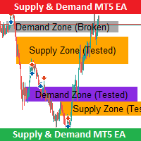 Supply and Demand Price Action MT5 EA