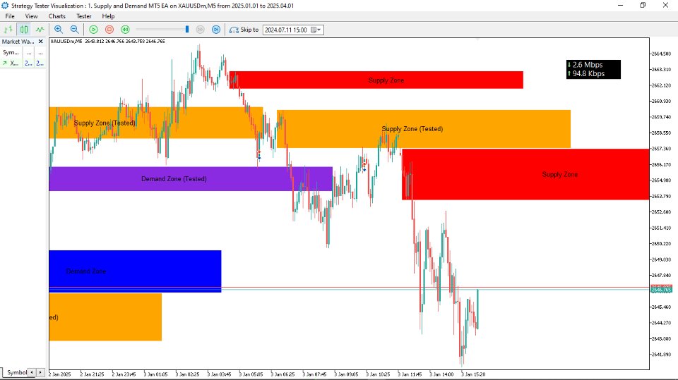 截图 #1 Supply and Demand Price Action MT5 EA