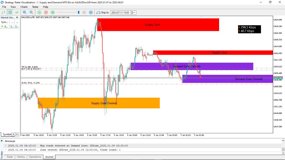 截图 #4 Supply and Demand Price Action MT5 EA