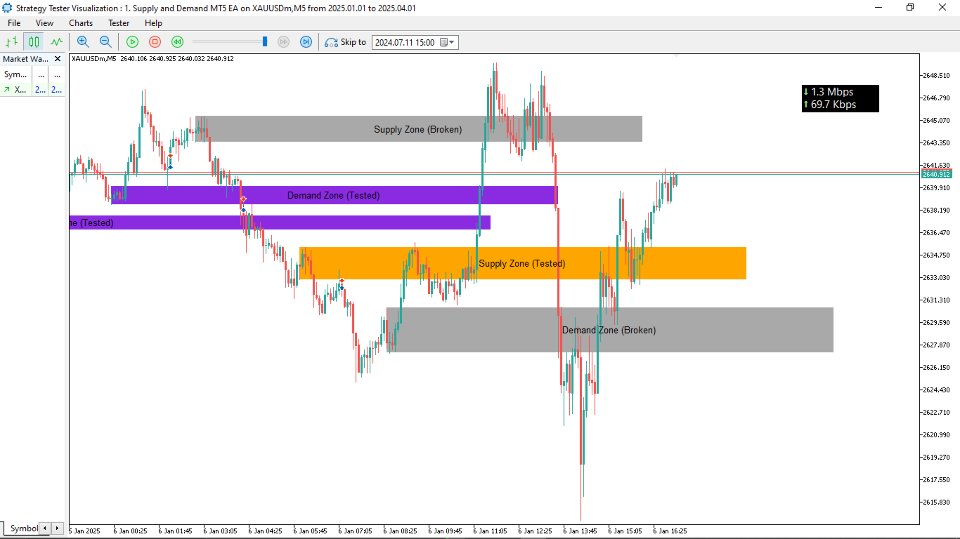 截图 #2 Supply and Demand Price Action MT5 EA