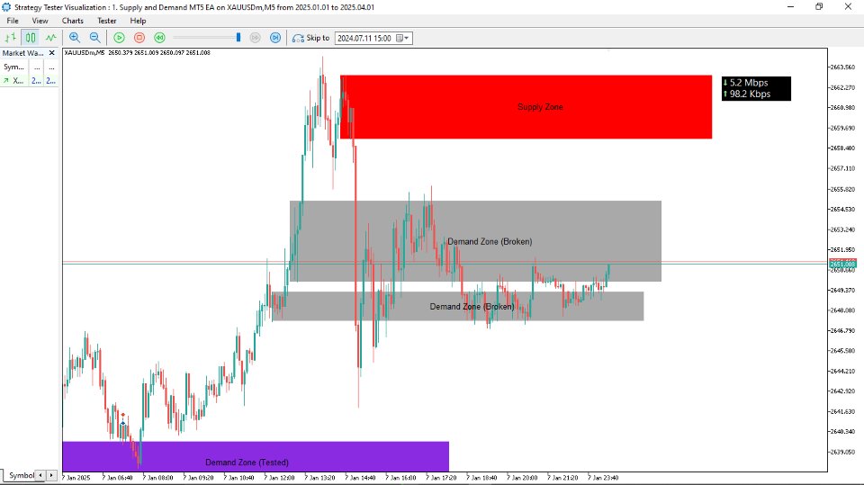 截图 #3 Supply and Demand Price Action MT5 EA