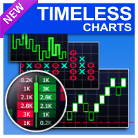 Timeless Charts