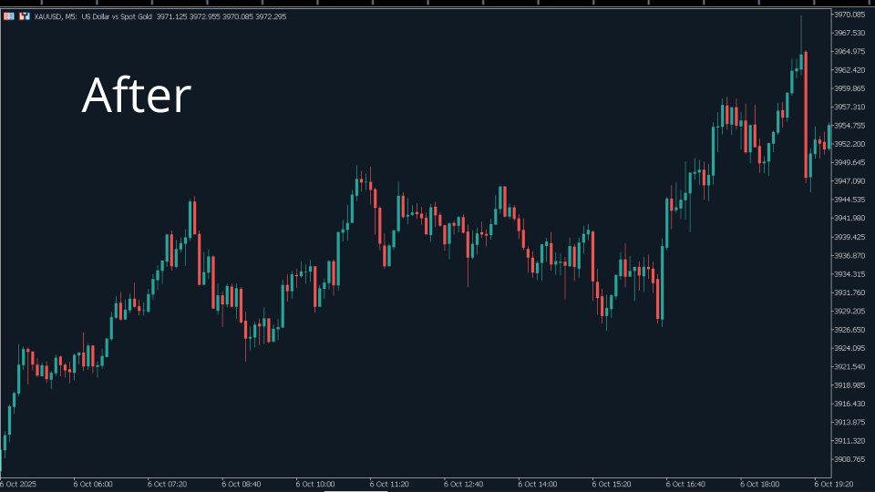 截图 #2 Trading view appearance