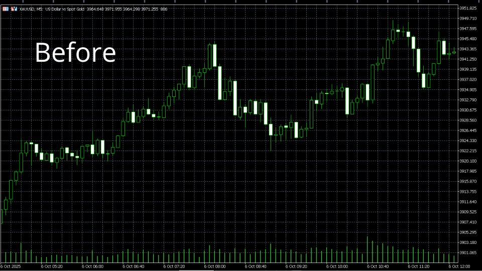 截图 #1 Trading view appearance