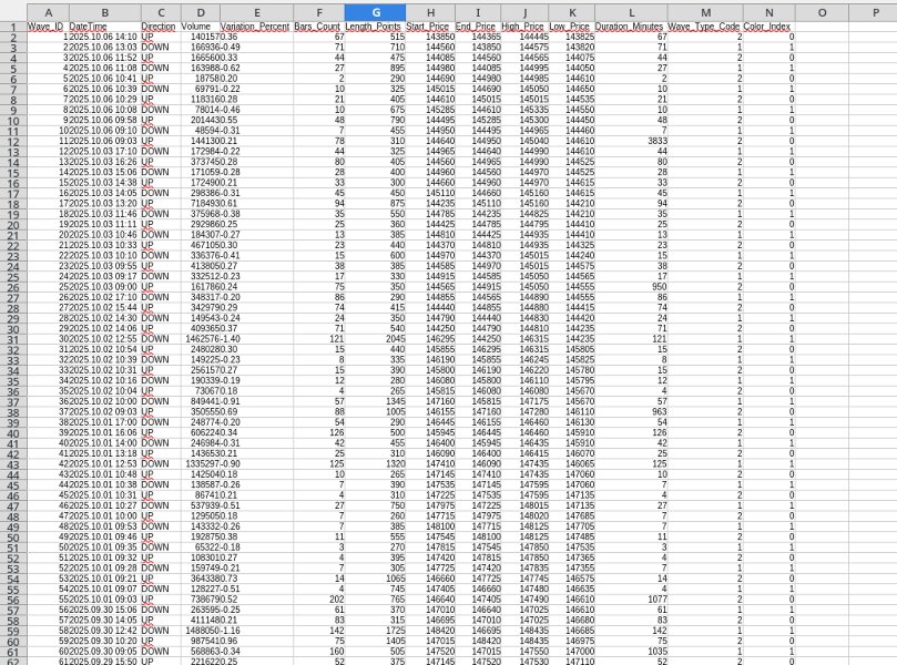 スクリーンショット #3 Box Weis Wave