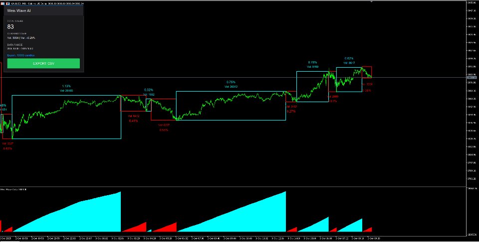 スクリーンショット #1 Box Weis Wave