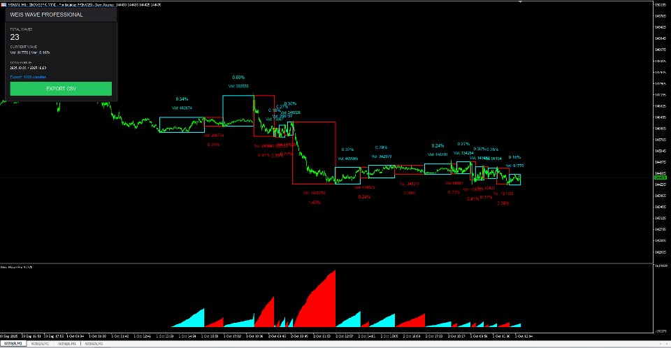 スクリーンショット #2 Box Weis Wave