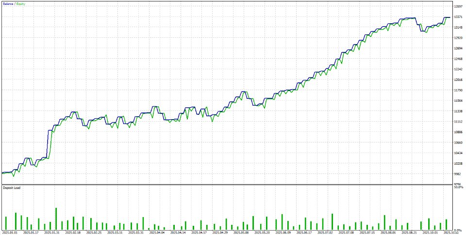 Screenshot #2 Fibonacci Pullback EA