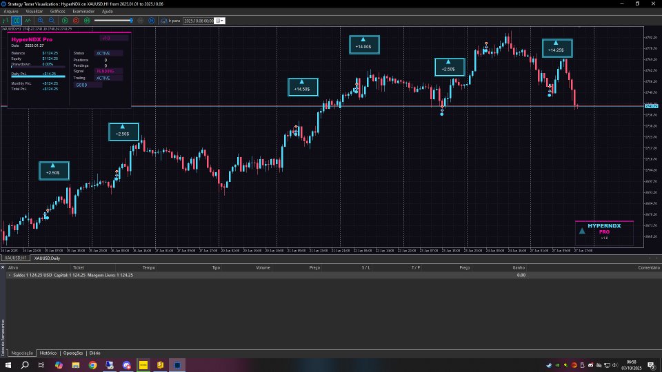 Screenshot #1 HyperNDX EA