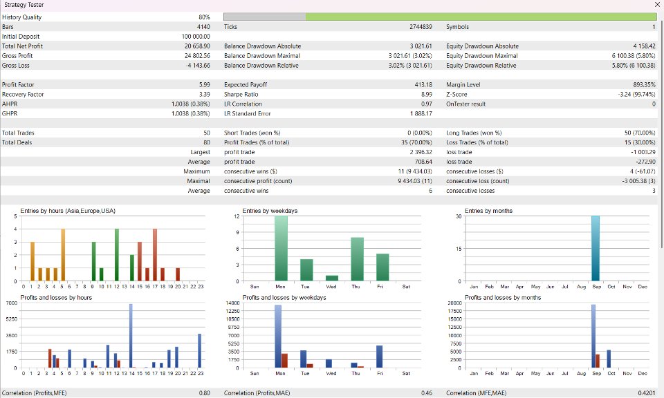 Imagens #5 ICT Concept PRO P EA