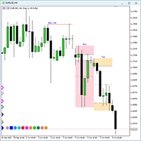 Multi Asset Technical Analysis Tool