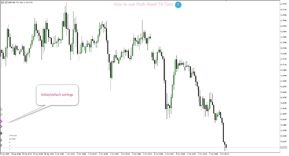 Screenshot #1 Multi Asset Technical Analysis Tool