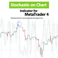 Stochastic on Chart Indicator MT4