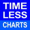 购买30USD Timeless Charts