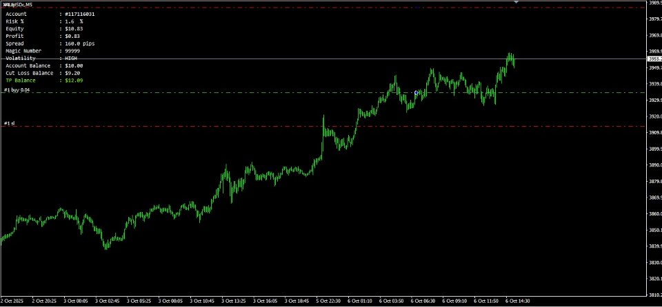 截图 #3 Ultimate Trend Sniper EA