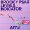 Scarica gratis Brooky PSAR Levels Indicator MT4