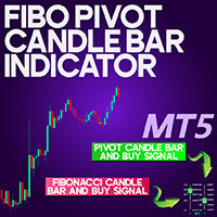 Fibo Pivot Candle Bar Indicator MT5