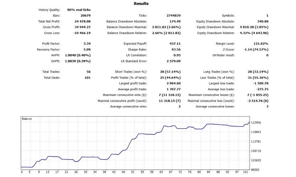 Screenshot #7 Sniper Entry Prop EA