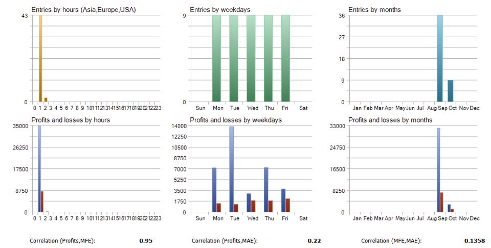 Screenshot #4 Sniper Entry Prop EA