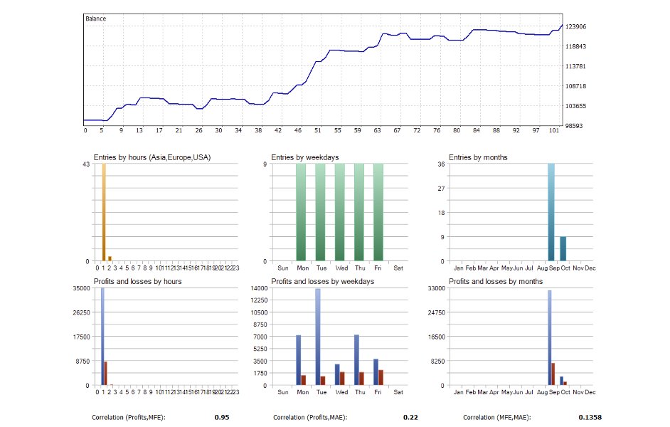 Screenshot #8 Sniper Entry Prop EA