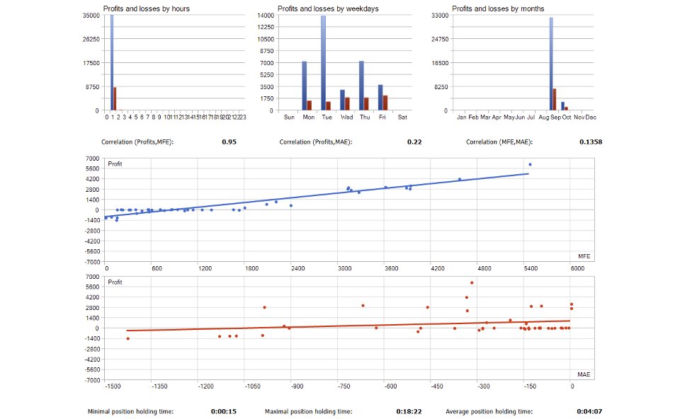 Screenshot #9 Sniper Entry Prop EA