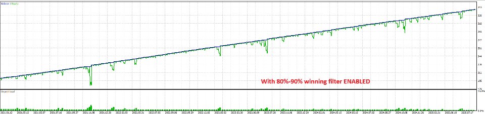 Снимок экрана #6 The AudCad Trader