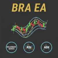 BRA EA Bollinger Rsi Adx