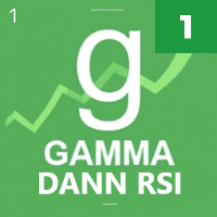 Dann RSI