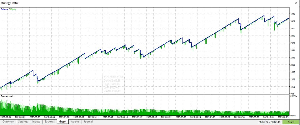 截图 #2 Gold Pro ScalperAI